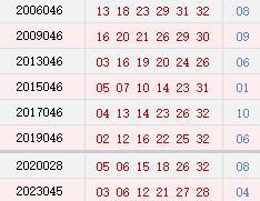 阳历4月23日开奖号码汇总
