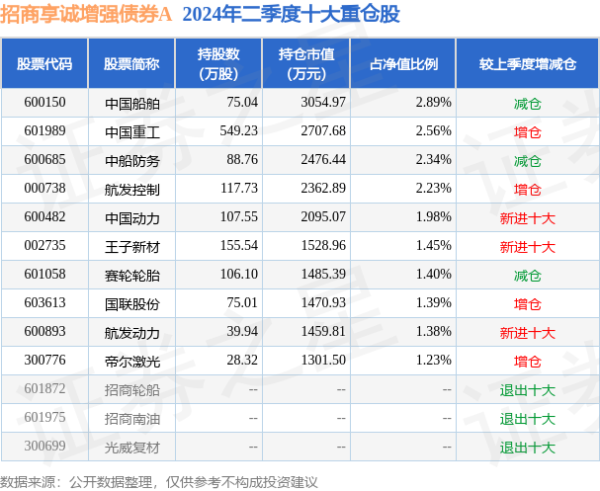 银河娱乐平台创 2023 年 6 月以来新低-银河娱乐平台(中国)官方网站-登录入口