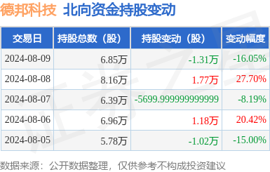 银河娱乐同比下跌42.7%；扣非净利润1117.51万元-银河娱乐平台(中国)官方网站-登录入口