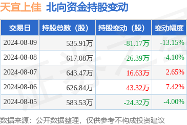 澳门银河游戏app平台北向资金当日净流出445.84万元-银河娱乐平台(中国)官方网站-登录入口